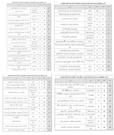 آدرس همه سوله‌های مدیریت بحران شهرداری #تهران برای اسکان 