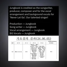 جونگ‌کوک به عنوان ترانه سرا، تهیه کننده، آهنگساز ، تنظیم 