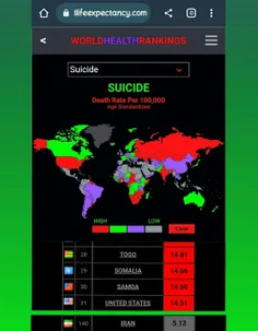 #آمریکا از شدت #آزادی و رفاه، رتبه ۳۰ جهان تو خودکشیِ!😐