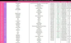 پراستریم ترین آهنگ های اکت کی‌پاپ در 5/6 در اسپاتیفای(فیل