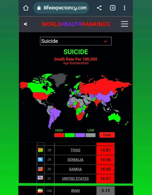 آمریکا از شدت آزادی و رفاه، رتبه ۳۰ جهان تو خودکشیِ!😐