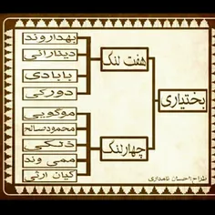 هرکی زِم پرسی چ کِسی؟ سروم بالا ایگروم با افتخار ایگوم هف