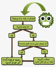 ⛔️ در مقابل #کرونا چگونه رفتار کنیم؟