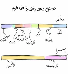 بیرون رفتن دخترا و پسرا😄