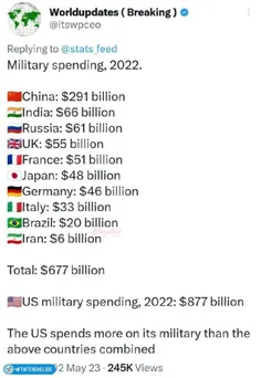 بودجه نظامی ایران: ۶ میلیارد دلار