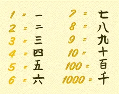 عدد ها به زبان چینی
