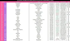پراستریم ترین آهنگ های اکت کی‌پاپ در 3/11 در اسپاتیفای(فی