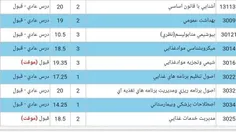 با قدرت ترم ۴ رو گذروندم ...😊 😅