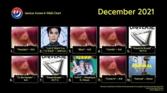 چارت K-R&B در Genius Korea توی ماه دسامبر ؛