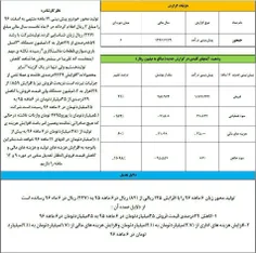 تحلیل بنیادی #خمحور جدیدترین تحلیل ها بنیادی در کانال عصر