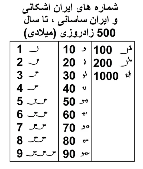 پیوست دوم «تاریخ کوتاه ایران و جهان-789»