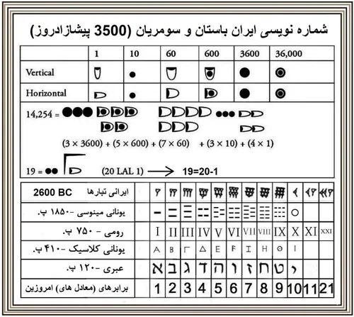 تاریخ کوتاه ایران و جهان-318