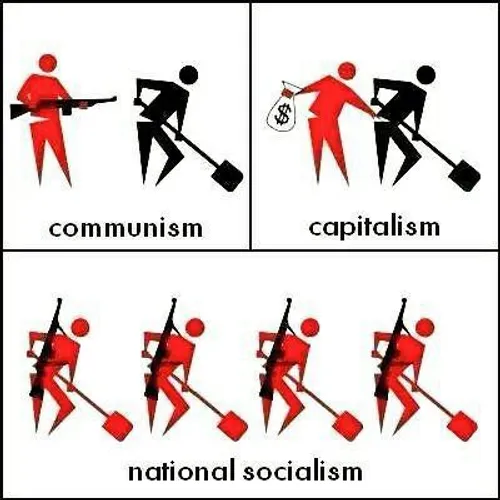 تفاوت کمونیسم و کاپیتالیسم و ناسیونال سوسیالیسم.