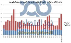 رکورد فلاکت در دستان هاشمی و روحانی