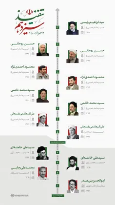 ی بر تنفیذهای تاریخ جمهوری اسلامی ایران