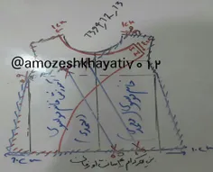 الگوی پیراهن دخترانه