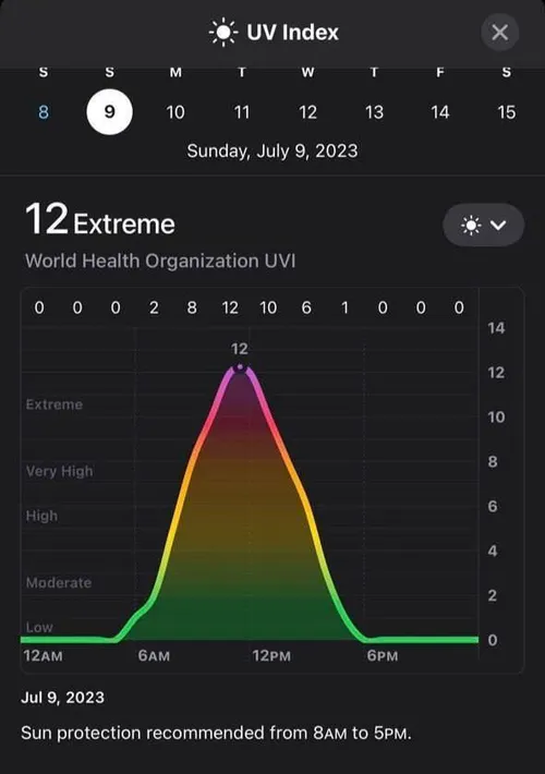 در خطرناک ترین روزهای سال به لحاظ شدت تابش اشعه UV هستیم.