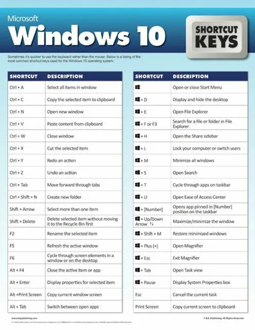 کلید های میانبر ویندوز ۱۰