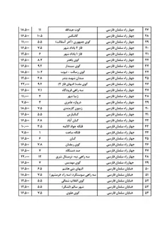 نرخ جدیدکرایه تاکسی خطی اهواز1396