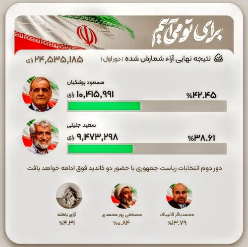 جمعه ۱۵ تیرماه برای دور دوم انتخابات ریاست جمهوری اسلامی 