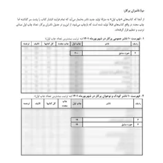 انتشارات حوزه مشق جزء ۱۰ ناشر پرکار کودک و نوجوان در کشور ایران