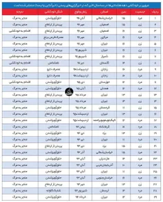 #خودکشی دهه هشتادی‌ها در سه سال اخیر که در خبرگزاری‌های ر