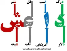 نظرتون رودرموردبوجود امدن داعش به این شکل رو بدین