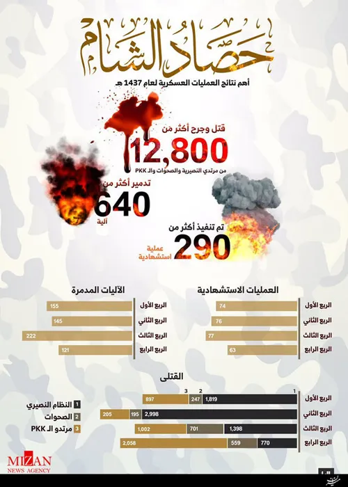 داعش در یک سال چند نفر را به قتل رساند؟