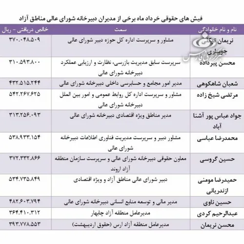 اگر میخواهید بدانید چرا مسئولین مملکت درد مردم رو نمیفهمن