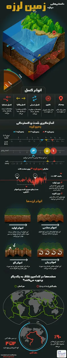 زمین لرزه یا همان زلزله جزو بالای طبیعی محسوب می شود که ه