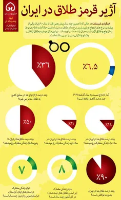 آژیر قرمز طلاق در ایران