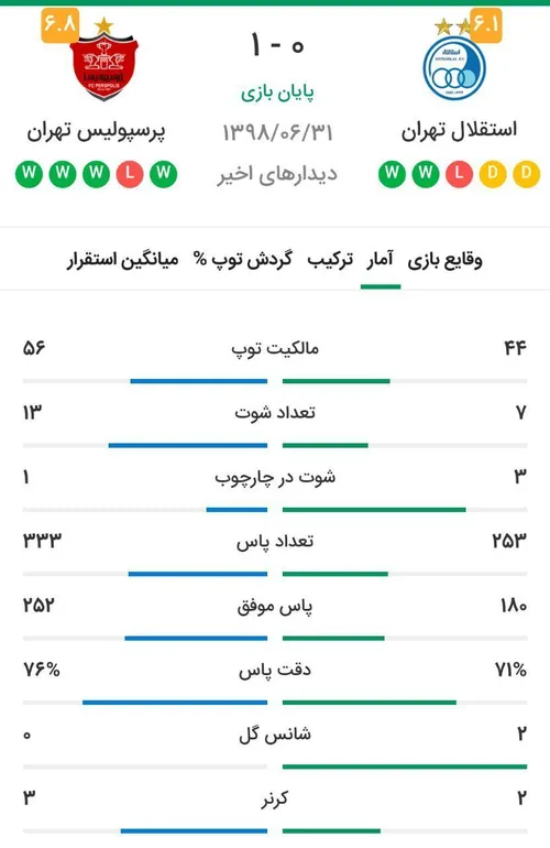 بعد میگن استقلال بهتر بازی کرد😂