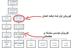 نقد باستان گرایی