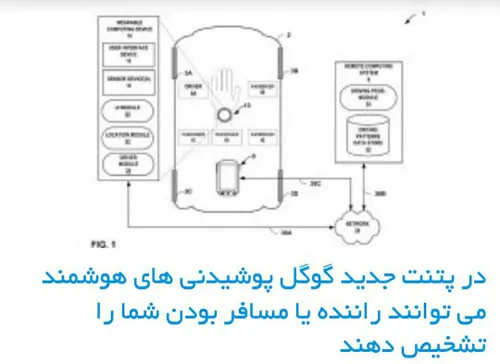 گوگل از جمله شرکت هایی است که برای توسعه فناوری خودروهای 