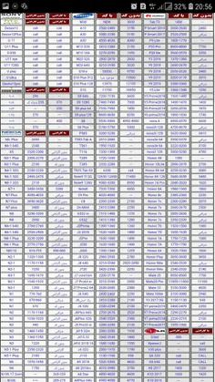 قیمت امروز گوشی های موبایل (گرونتر نخرید)