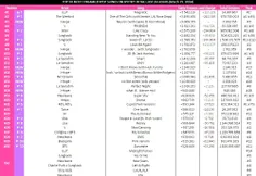 پراستریم ترین آهنگ های اکت کی‌پاپ در 3/29 در اسپاتیفای(فی