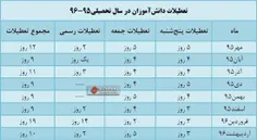 چقدر خوبه خداکنه زودی تموم بشه راحت بشیم.