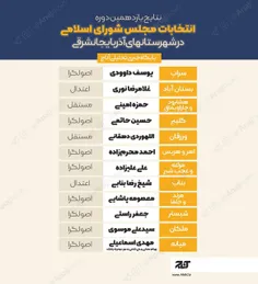 🔹 ️ ترکیب منتخبین انتخابات مجلس شورای اسلامی از شهرستان‌ه