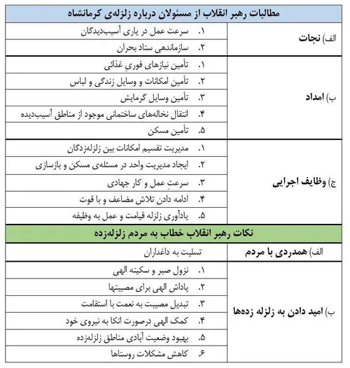 ⭕ ️مطالبات رهبرانقلاب از مسئولان درباره زلزله ی کرمانشاه 