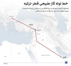 📌رابرت کندی:«جنگ ما با بشار اسد، از سال ۲٠٠٠ و هنگامی که 