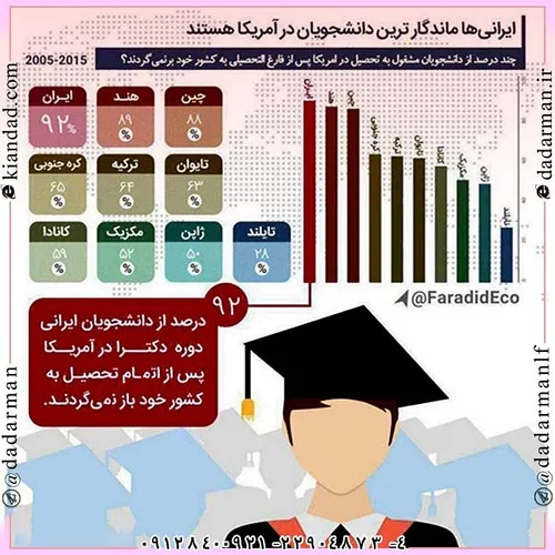 ایرانی ها ماندگارترین دانشجویان در