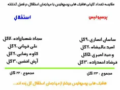 هافبک ما مهاجم های شما