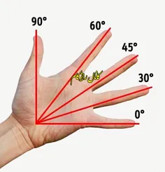 با انگشت هایتان می توانید زوایا را اندازه بگیرید 🖐 