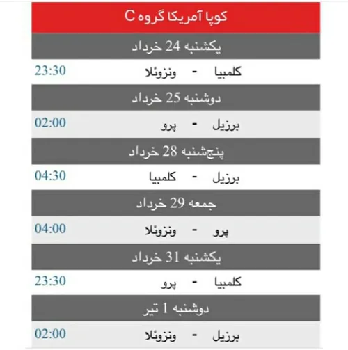 برزیل کوپا امریکا پست قبلم ارژانتین و اروگویه