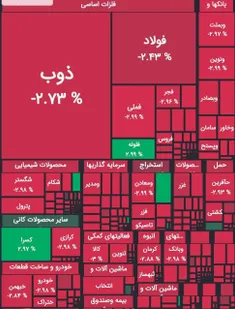 ⭕️بورس، سرمایه مردم را به خاک و خون کشید/ قرمزی تالار سرم