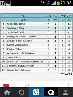 اینم جدول رده بندی تیم ها