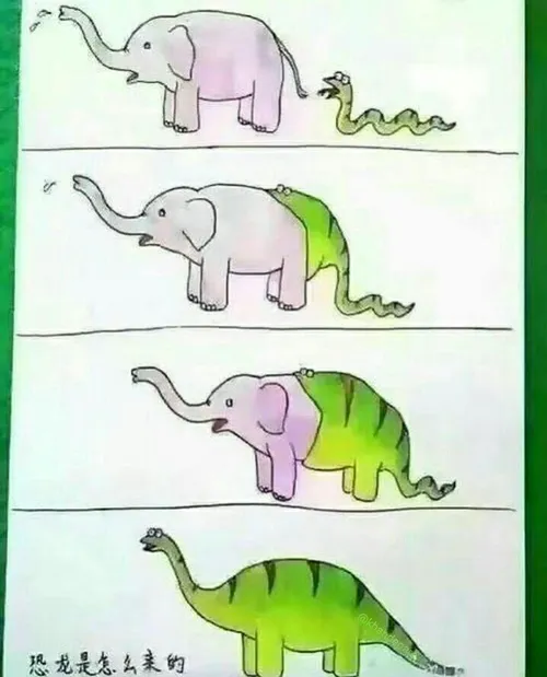 طرز تشکیل دایناسور
