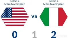 حضور ایتالیا در 18 دوره جام جهانی فوتبال 