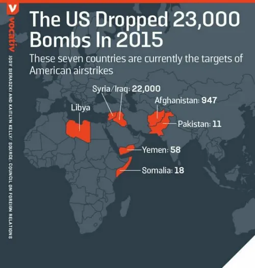 آمریکا در سال 2015 حداقل 23000 هزار بمب و موشک در 7 کشور 