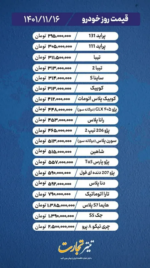 ♦️قیمت روز خودرو در بازار؛ یکشنبه ۱۶ بهمن ۱۴۰۱